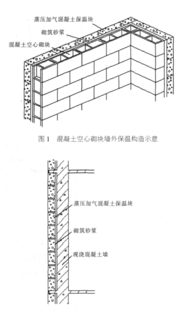 崇左蒸压加气混凝土砌块复合保温外墙性能与构造